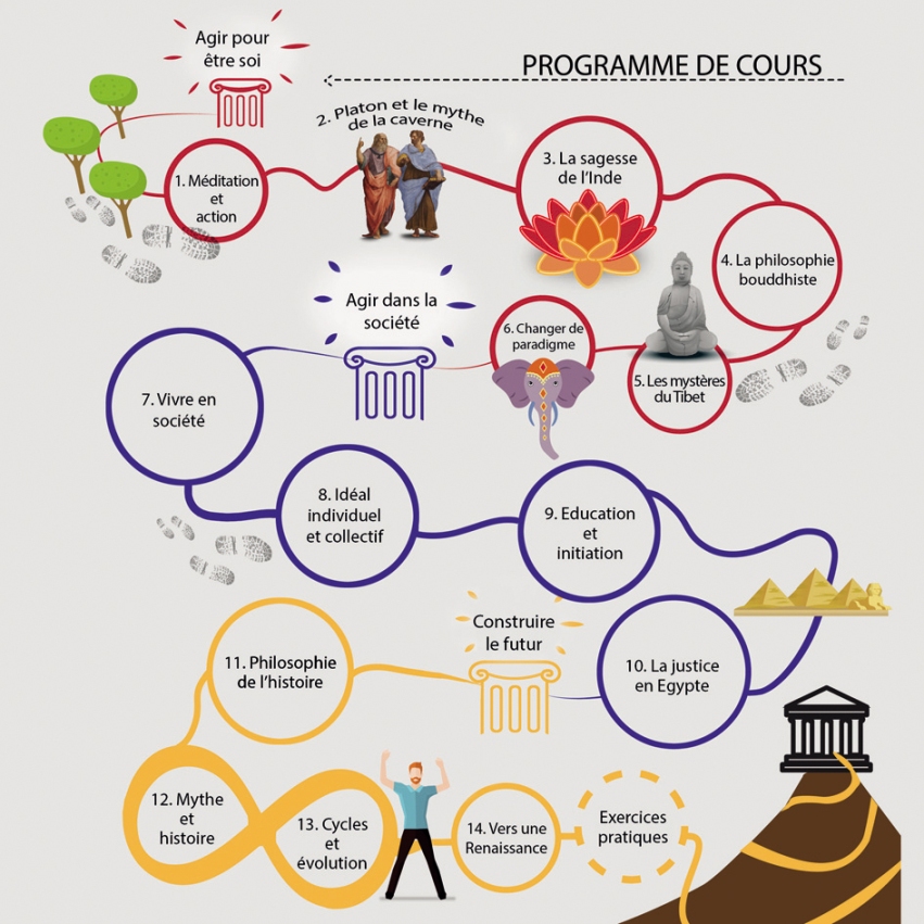 Programme Formation Philosophie pratique dOrient et dOccident Nouvelle Acropole